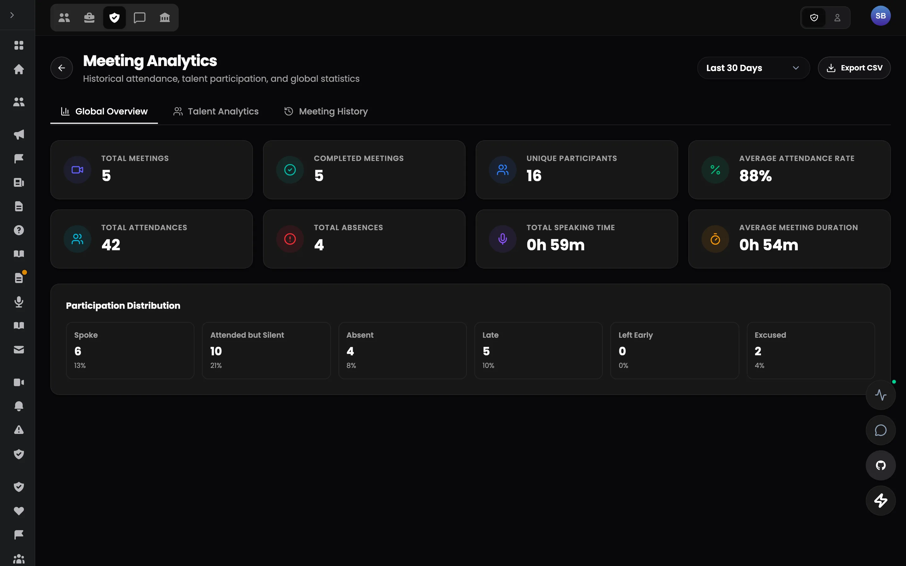 Talent Portal — Analytics