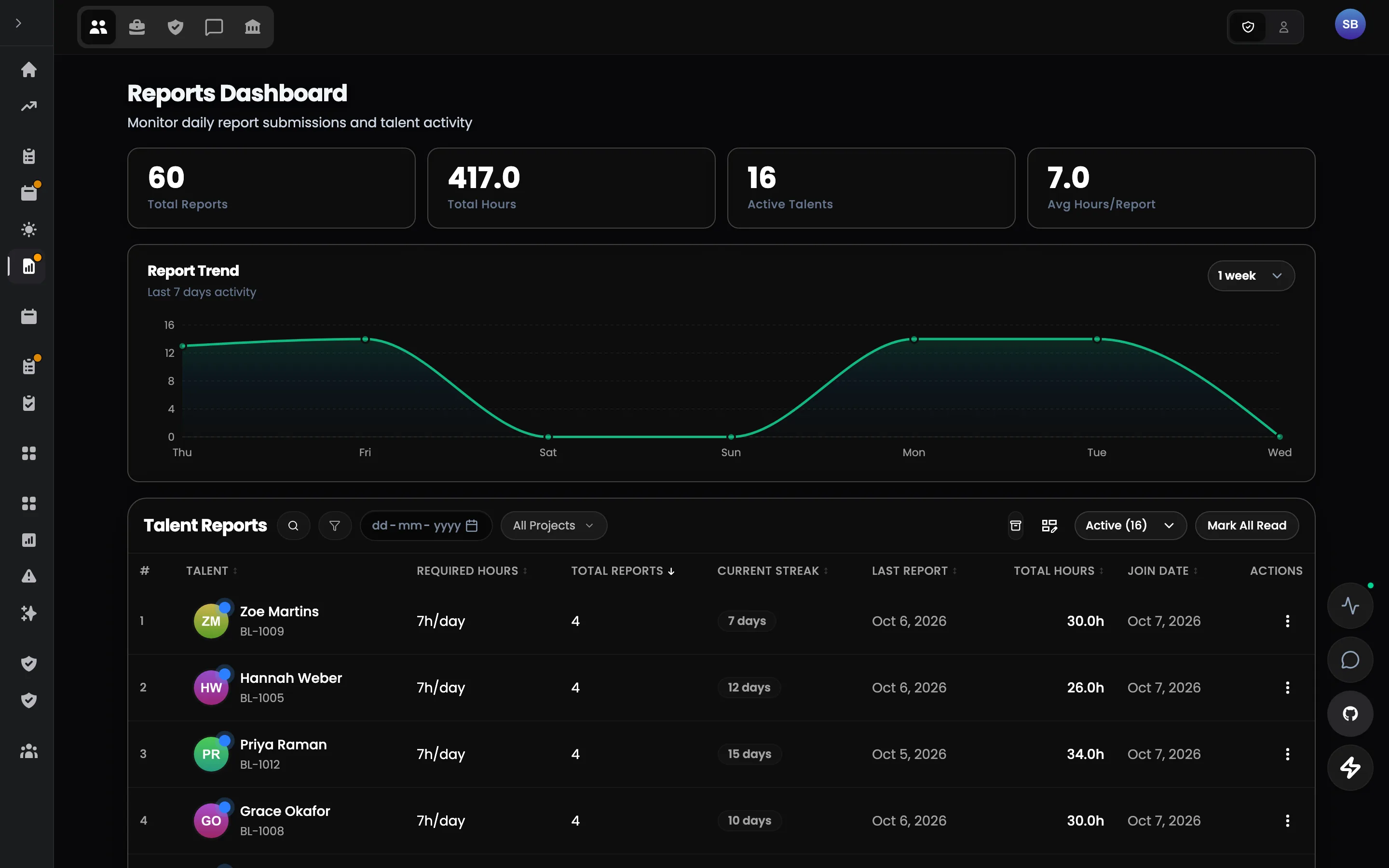 Talent Portal — Shift reports